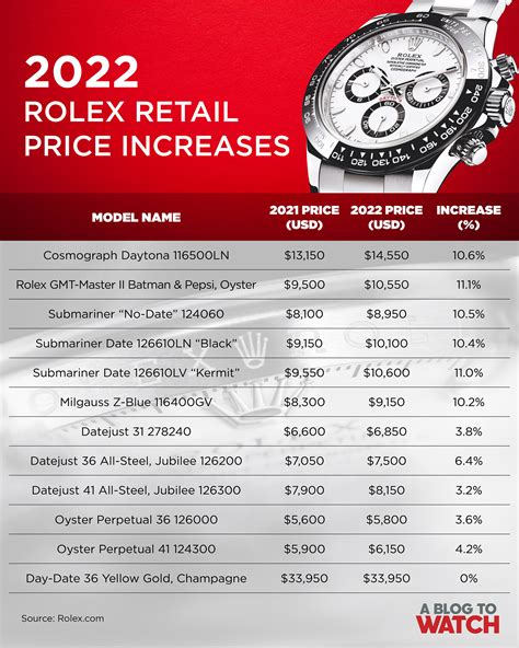 best value rolex watches|rolex watch average price.